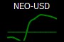 NEO-USD